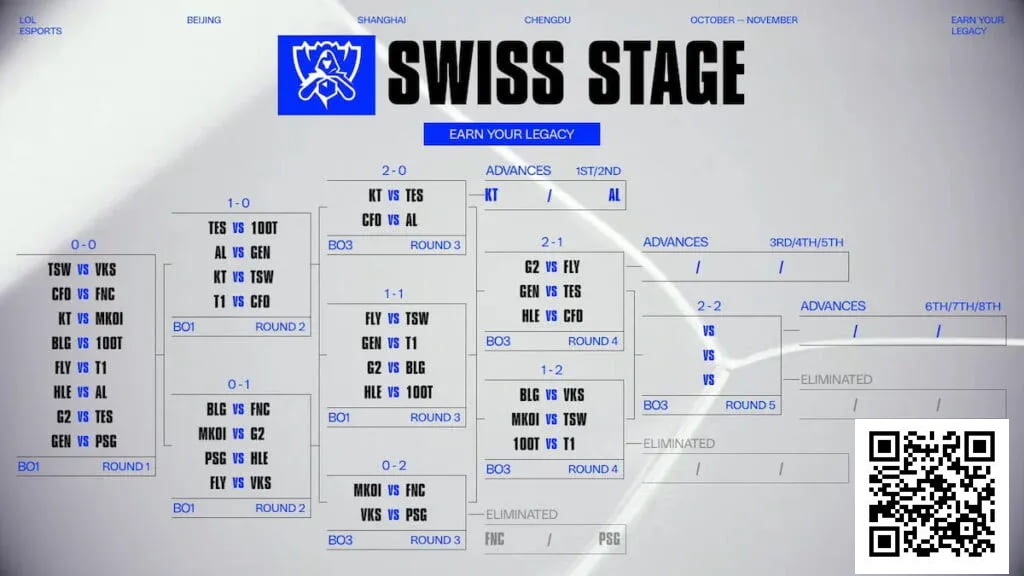 【EV扑克】电竞 | Fnatic和PSG Talon在2025年英雄联盟全球总决赛中早早被淘汰