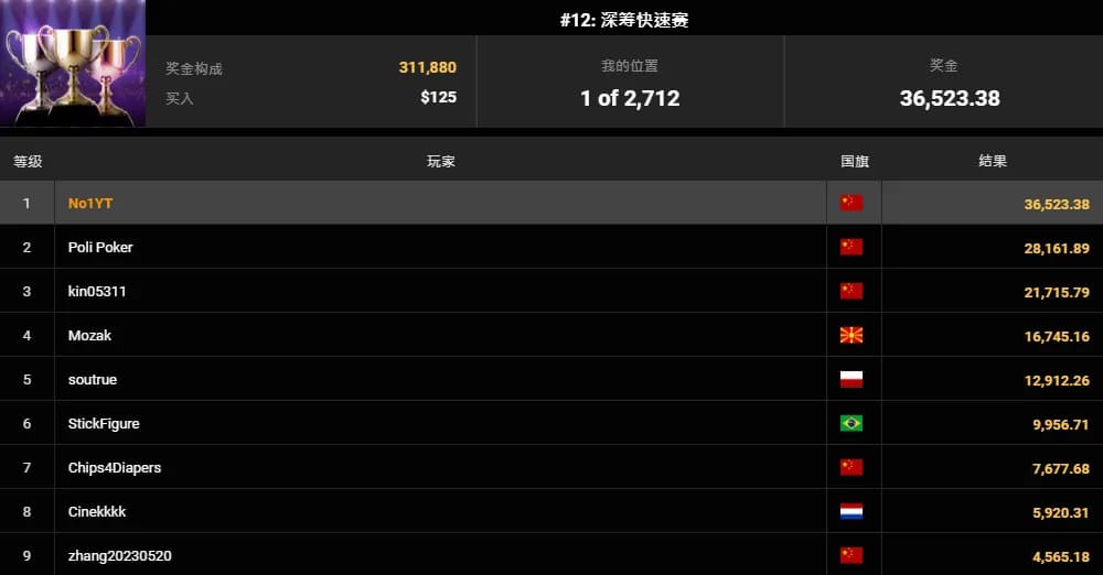 【EV扑克】APT线上亚巡赛|国人赢得第三冠!Yuan Jie决赛桌9BB逆袭斩获26W奖励!