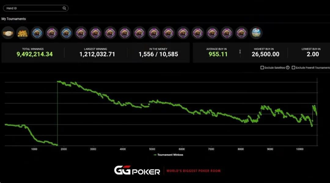 【EV扑克】线上扑克大神Alex Theologis:诈唬失败的真正原因是什么?