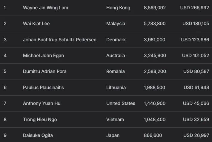 【EV扑克】2025APT冠军赛圆满落幕!多项新纪录与里程碑诞生!