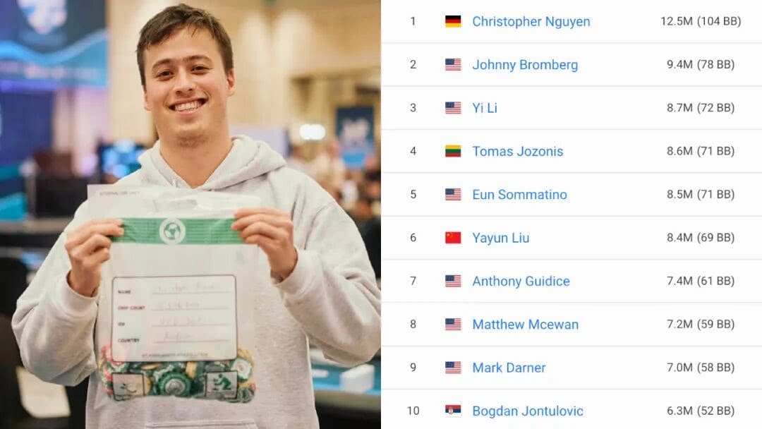 【EV扑克】WSOP天堂岛25W刀神秘赏金开奖!小哥抽中狂喜:我要去打Triton了!