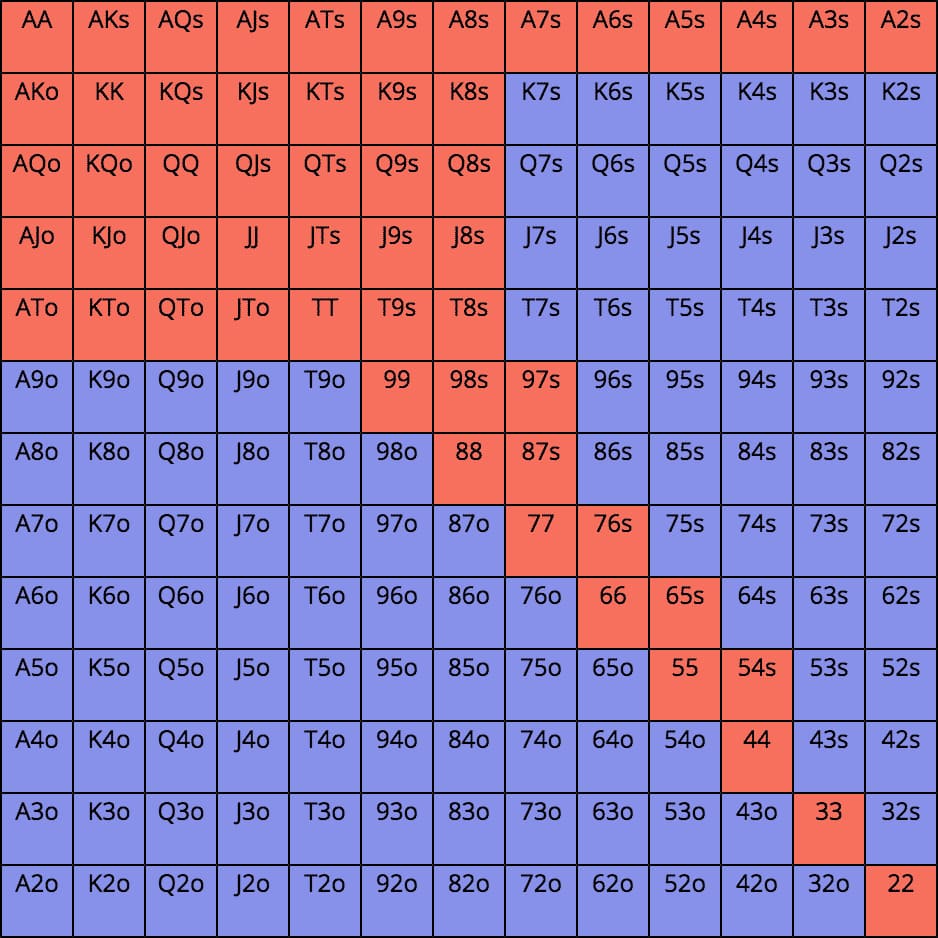 【EV扑克】扑克中四个受ICM影响的锦标赛关键场合!