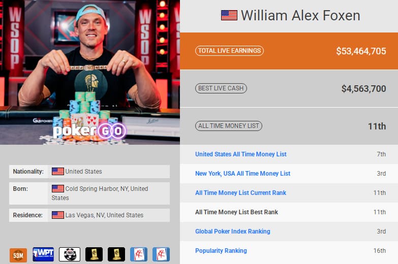 【EV扑克】被老师断言“会进监狱”的孩子，靠打牌赚了3.8亿