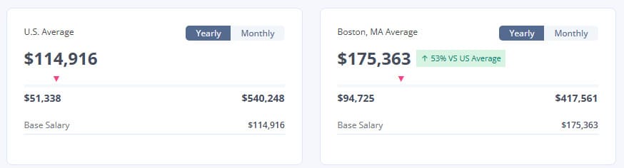 【EV扑克】美国职牌收入大起底：年薪百万是不是梦？