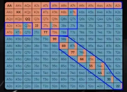 【EV扑克】AA平均赢9BB，QJo收益为0：数据告诉你，为何不能只玩好牌