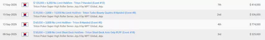 【EV扑克】Triton扑克十周年：从富豪牌局到顶级系列赛的传奇之路