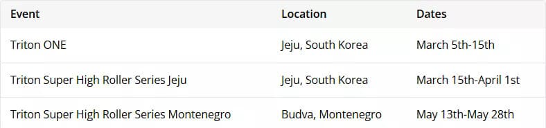 【EV扑克】Triton扑克十周年：从富豪牌局到顶级系列赛的传奇之路