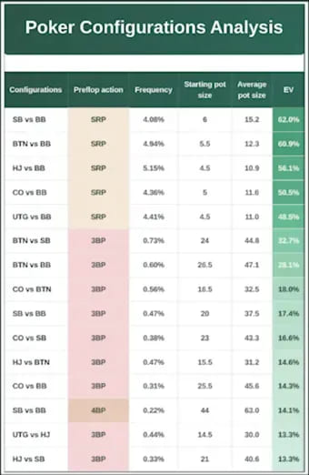 【EV扑克】40%的翻牌面是关键！Daniel Cates为牌手指明GTO学习最高效路径