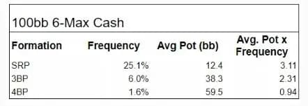【EV扑克】40%的翻牌面是关键！Daniel Cates为牌手指明GTO学习最高效路径