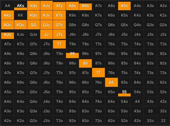 【EV扑克】百万美元的一念之差，顶级牌手因筹码误判惨遭淘汰...