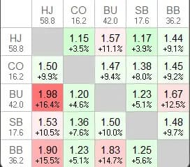 【EV扑克】百万美元的一念之差，顶级牌手因筹码误判惨遭淘汰...