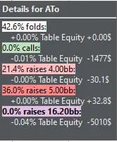 【EV扑克】百万美元的一念之差，顶级牌手因筹码误判惨遭淘汰...