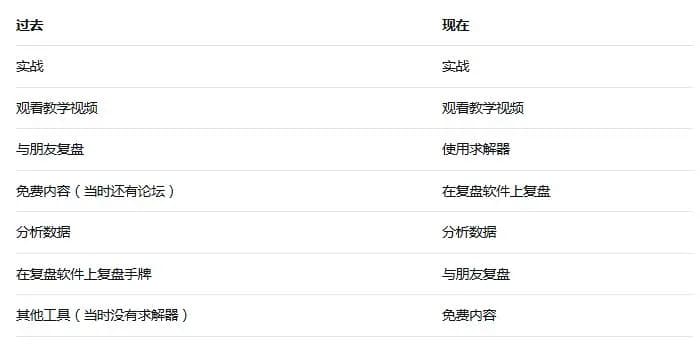 【EV扑克】你的扑克学习方式过时了吗？Galfond 对比新旧“学习金字塔”揭示高效秘诀