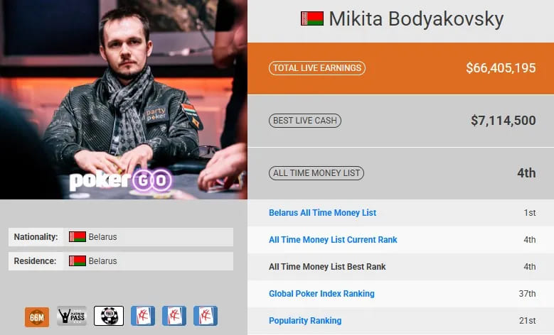 【EV扑克】GG百万赛斩获170万刀！“fish2013”Mikita何以成为线上与现场扑克的双栖霸主？