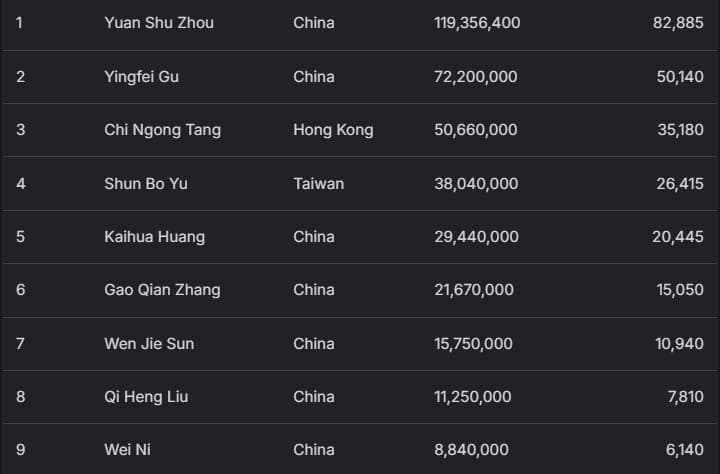 【EV扑克】2026 APT济州经典赛 | 高潮迭起!主赛A组参赛高增长达676人次!中国选手 Tony Lin 逆袭夺超级豪客赛冠军!