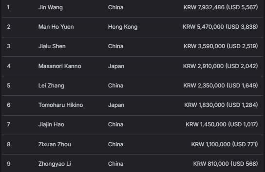 【EV扑克】2026 APT济州经典赛 | 主赛为韩国史上规模最大国际扑克赛事；中国选手Tianhao Zheng成功领跑；Tony Lin成功晋级！