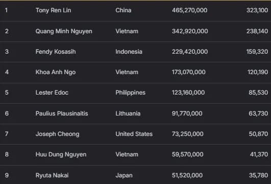 【EV扑克】2026APT济州经典赛 | 扑克圈掀林疯狂!Tony Lin超级巨星挑战赛背靠背夺冠!再揽4.65亿韩元奖金!