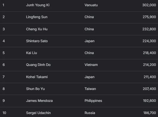 【EV扑克】2026APT济州经典赛 | 扑克圈掀林疯狂!Tony Lin超级巨星挑战赛背靠背夺冠!再揽4.65亿韩元奖金!