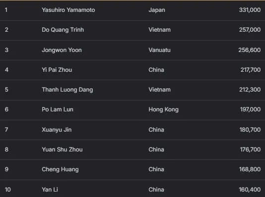 【EV扑克】2026APT济州经典赛 | 扑克圈掀林疯狂!Tony Lin超级巨星挑战赛背靠背夺冠!再揽4.65亿韩元奖金!