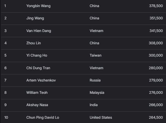 【EV扑克】2026 APT济州经典赛 | 中国选手Haiyang Yang领跑主赛47强！生肖经典赛创赛史记录！