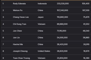 【EV扑克】2026 APT济州经典赛 | 二十周年庆典季首场系列赛圆满结束！大赛连续五站成功刷新纪录！