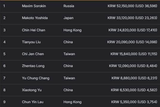 【EV扑克】2026 APT济州经典赛 | 二十周年庆典季首场系列赛圆满结束！大赛连续五站成功刷新纪录！