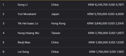 【EV扑克】2026 APT济州经典赛 | 二十周年庆典季首场系列赛圆满结束！大赛连续五站成功刷新纪录！