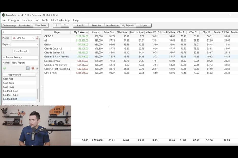 【EV扑克】AI扑克挑战不过是个幌子(虽说挺搞笑的)