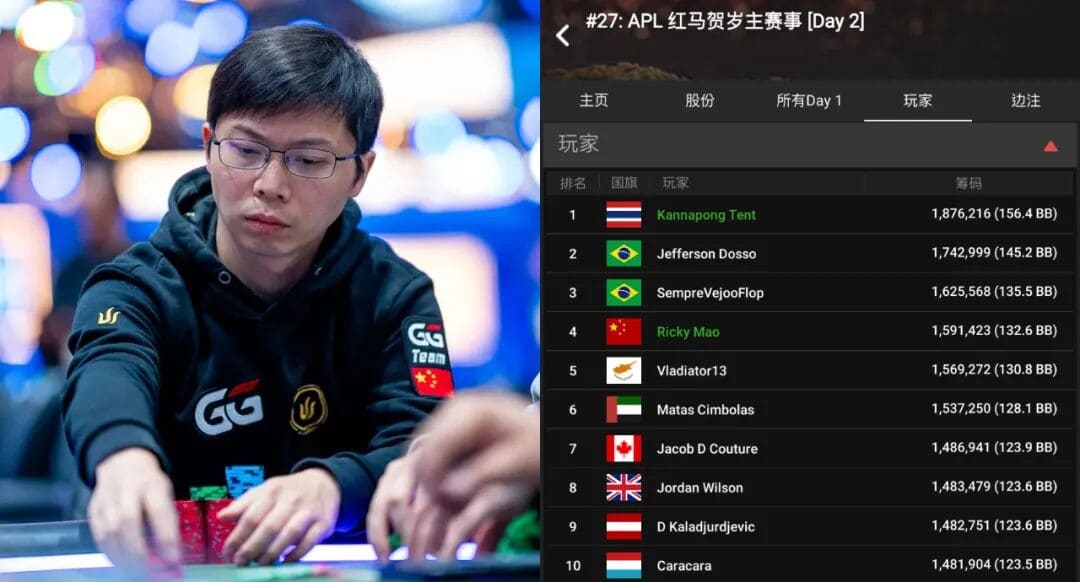 【EV扑克】APL国人再添两冠!中国选手No122迷你主赛8,000人脱颖而出,WSOP金戒指赛3月登场!
