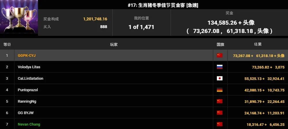 【EV扑克】APL国人再添两冠!中国选手No122迷你主赛8,000人脱颖而出,WSOP金戒指赛3月登场!