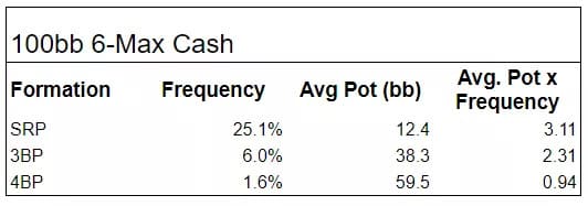 【EV扑克】翻后技术速成指南：Jungleman亲授30小时系统训练法