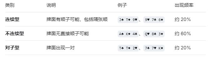 【EV扑克】翻后技术速成指南：Jungleman亲授30小时系统训练法