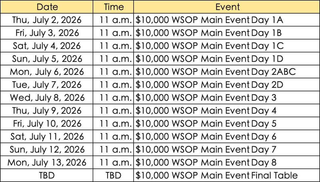 【EV扑克】2026年WSOP赛程公布，100条金手链开启你的逐梦之旅！