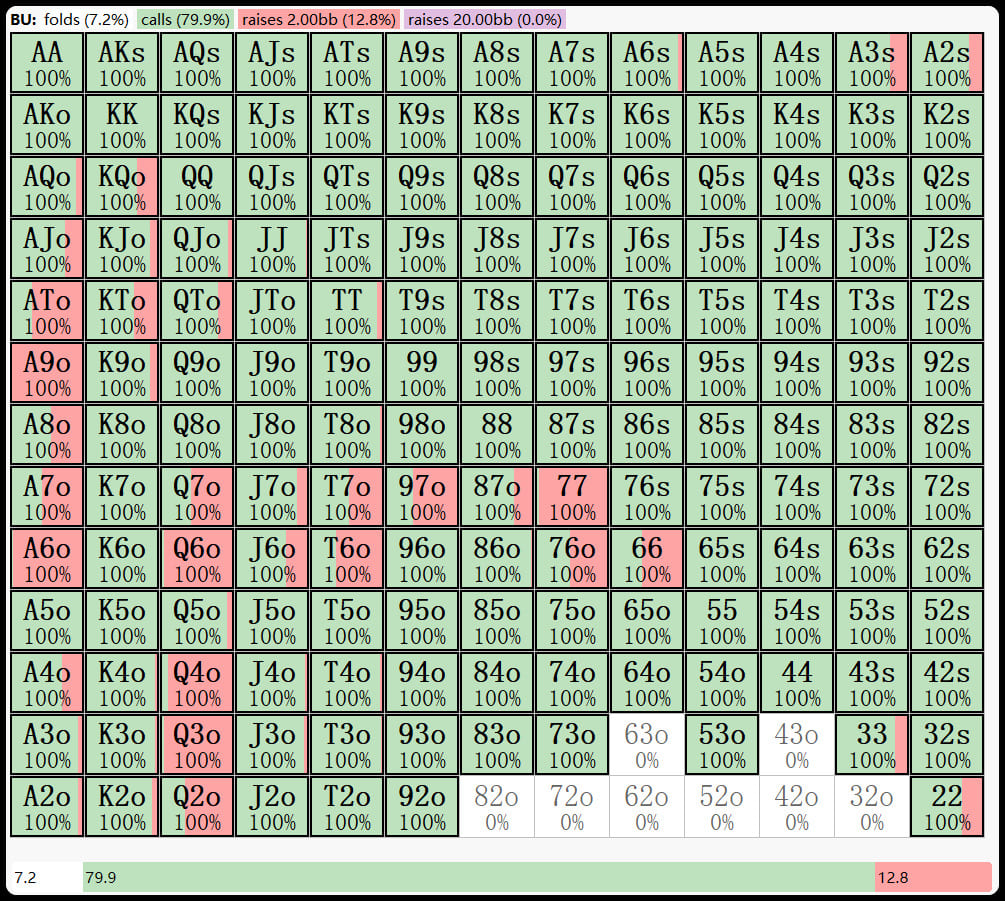 【EV扑克】玄学小课堂｜别讲人情世故 美女守卫我必须亲手逮捕