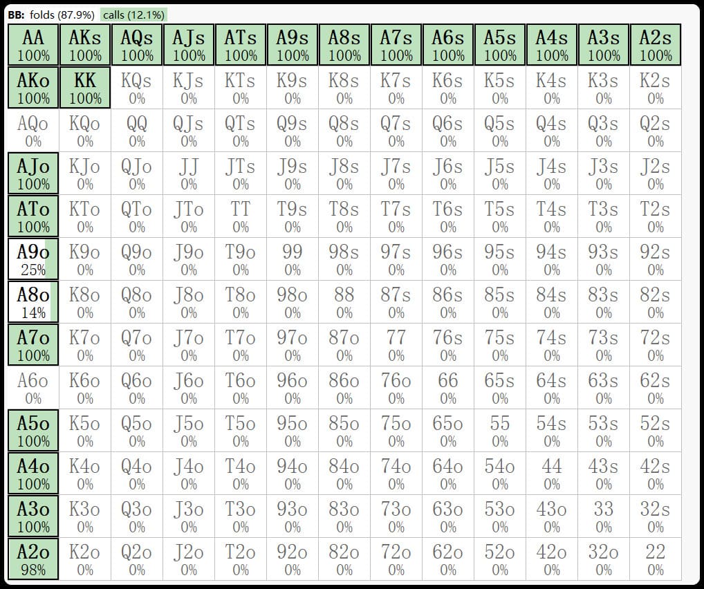 【EV扑克】玄学小课堂｜别讲人情世故 美女守卫我必须亲手逮捕