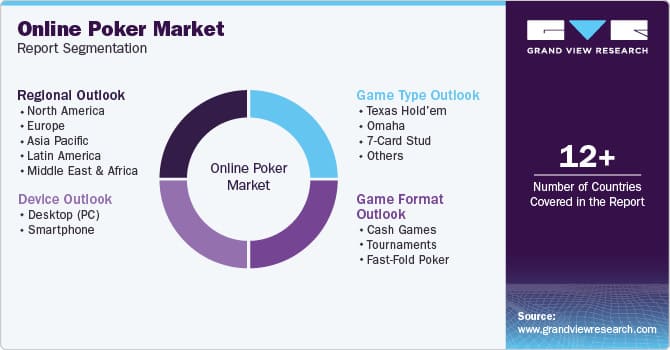 【EV扑克】未来五年线上扑克市场报告：千亿赛道已然成型