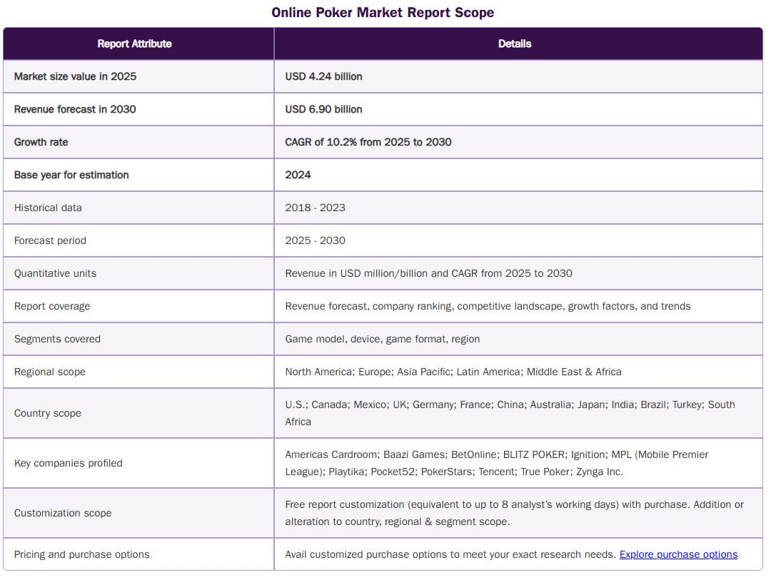 【EV扑克】未来五年线上扑克市场报告：千亿赛道已然成型