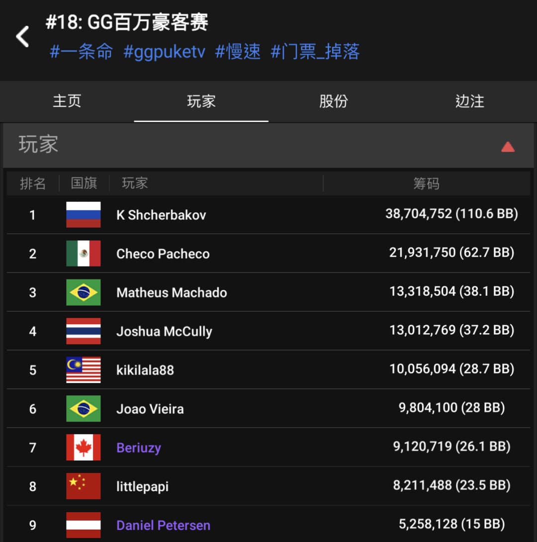 【EV扑克】喜报！中国选手Wang ZiQian勇夺WSOP金戒指大师赛冠军，刘亚运挺进百万豪客赛FT！