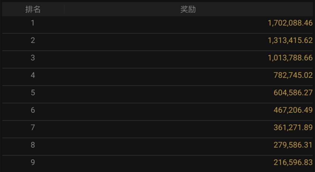 【EV扑克】喜报！中国选手Wang ZiQian勇夺WSOP金戒指大师赛冠军，刘亚运挺进百万豪客赛FT！