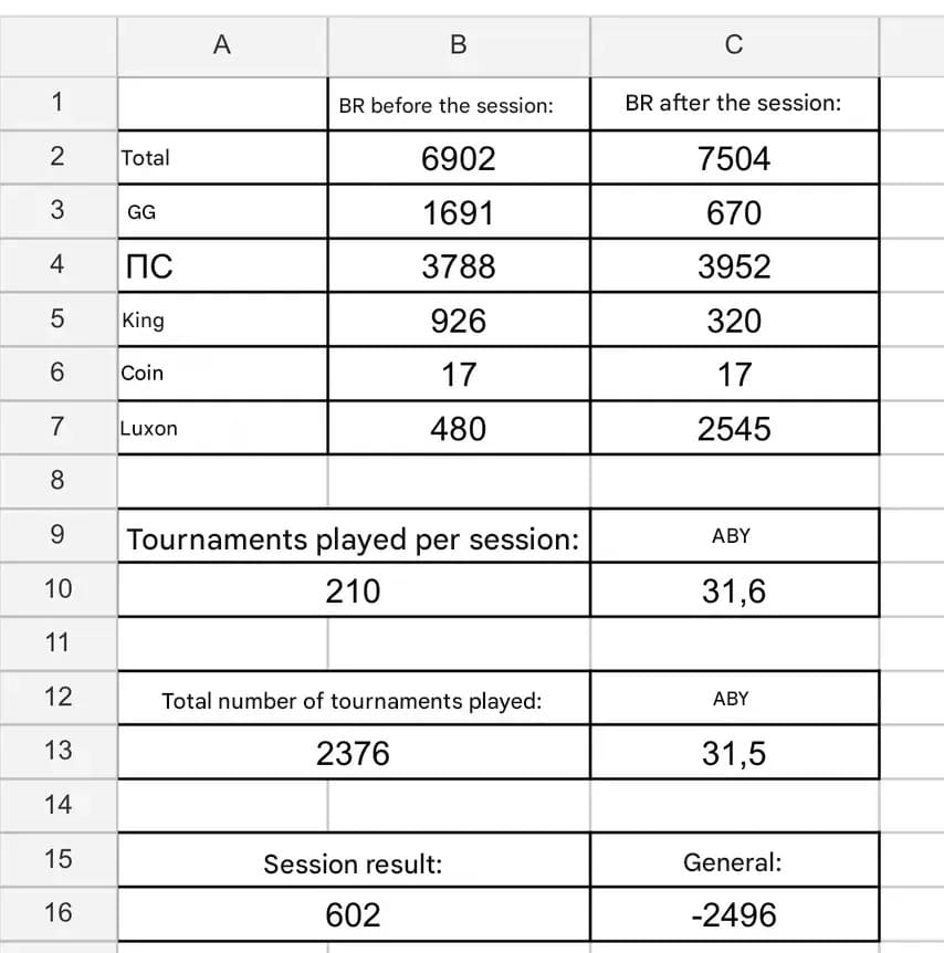 【EV扑克】从慈善神话到负债350万：Romeopro的崩塌与自救