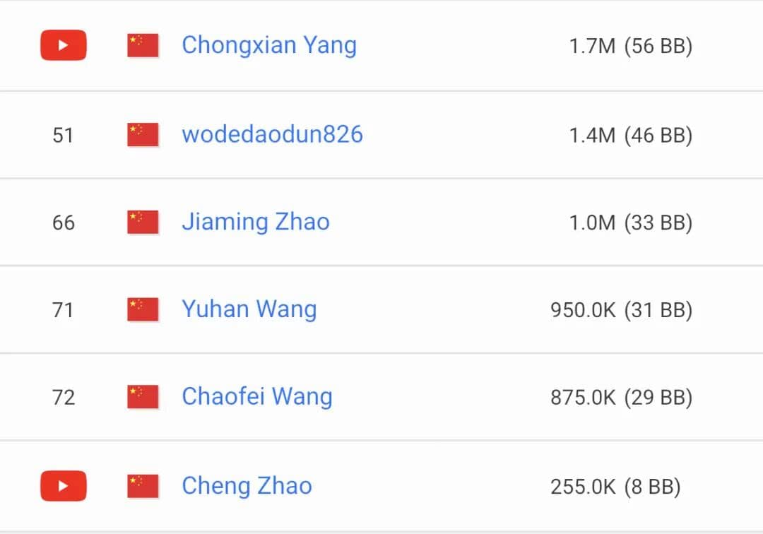 【EV扑克】WSOPE布拉格：中国军团再进一步！杨崇贤领衔6位选手晋级WSOPE主赛Day4