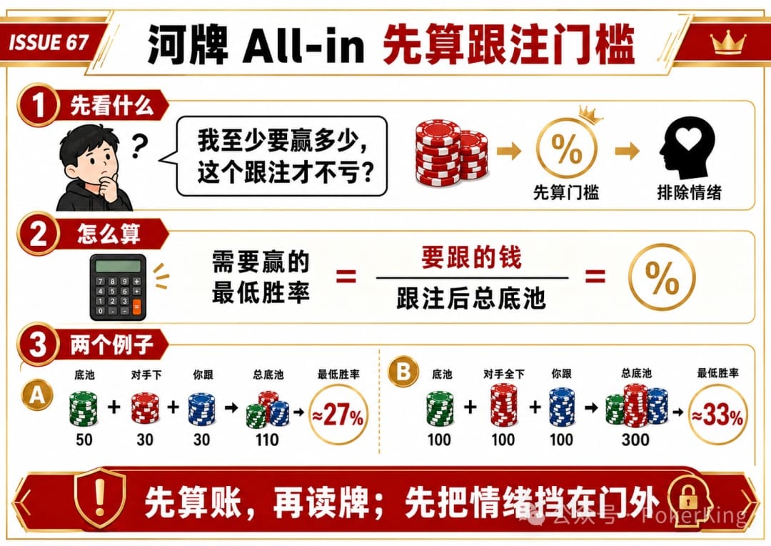 【EV扑克】河牌全下怎么接？三步拆解，不再被“唬”走
